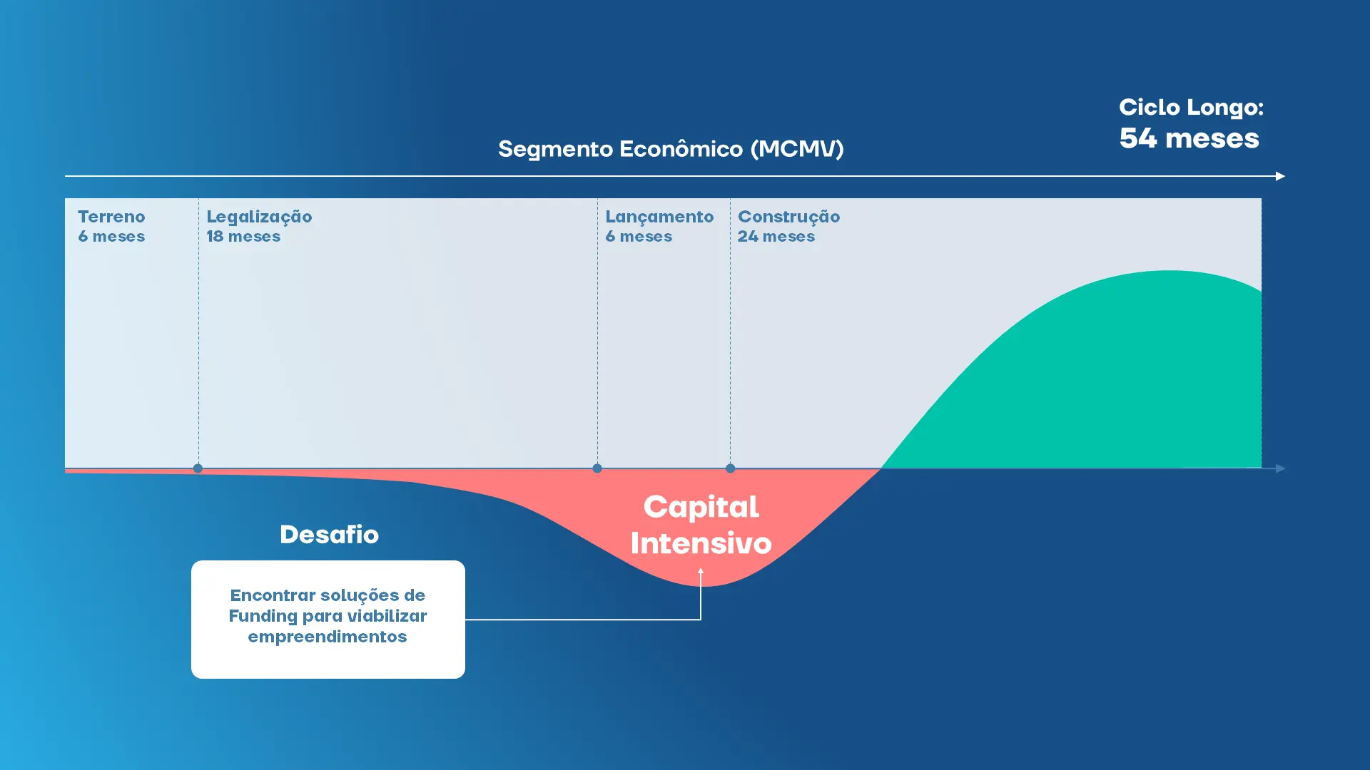 smart funding para incorporadoras ()